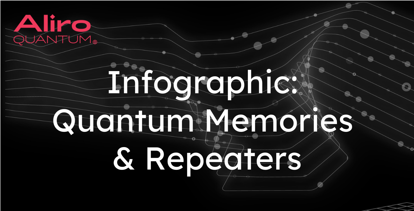 Infographic Quantum Memories and Repeaters